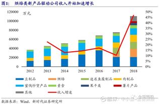 新时代证券中小盘首次覆盖重推荐 盐津铺子 002847.sz 桃李面包 603866 聊吧 赢家聊吧